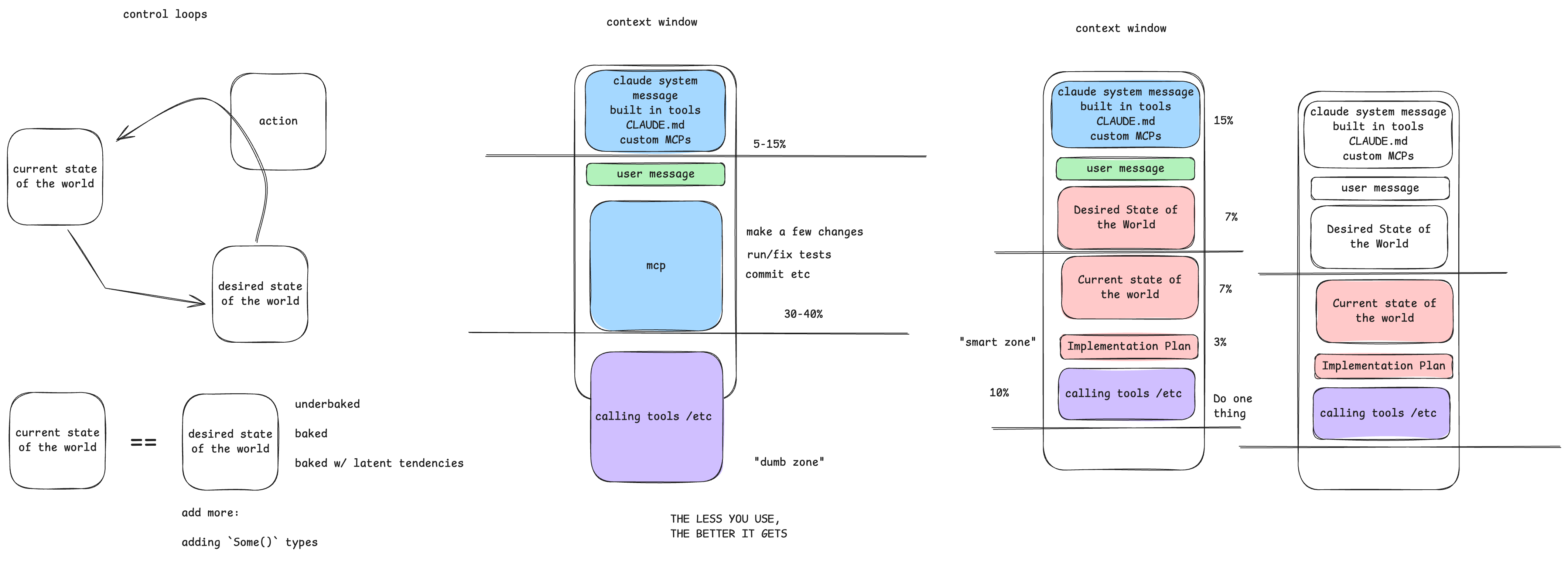 Ralph presentation slides